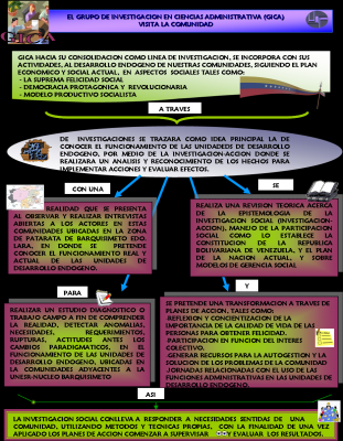 Transformacion Social